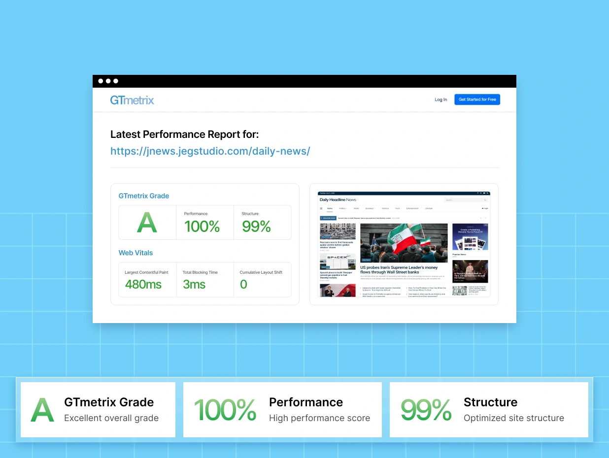 graphic speed gtmetrix