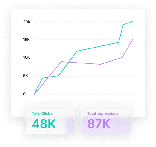 marketer graph