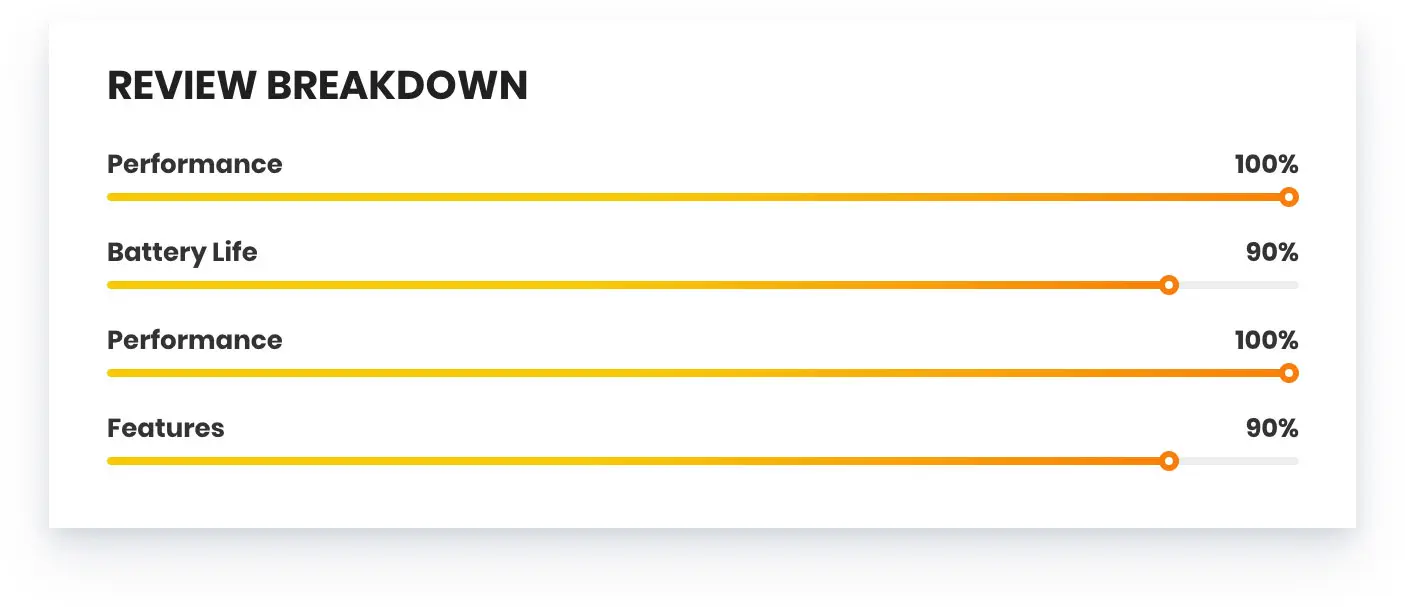 review percent
